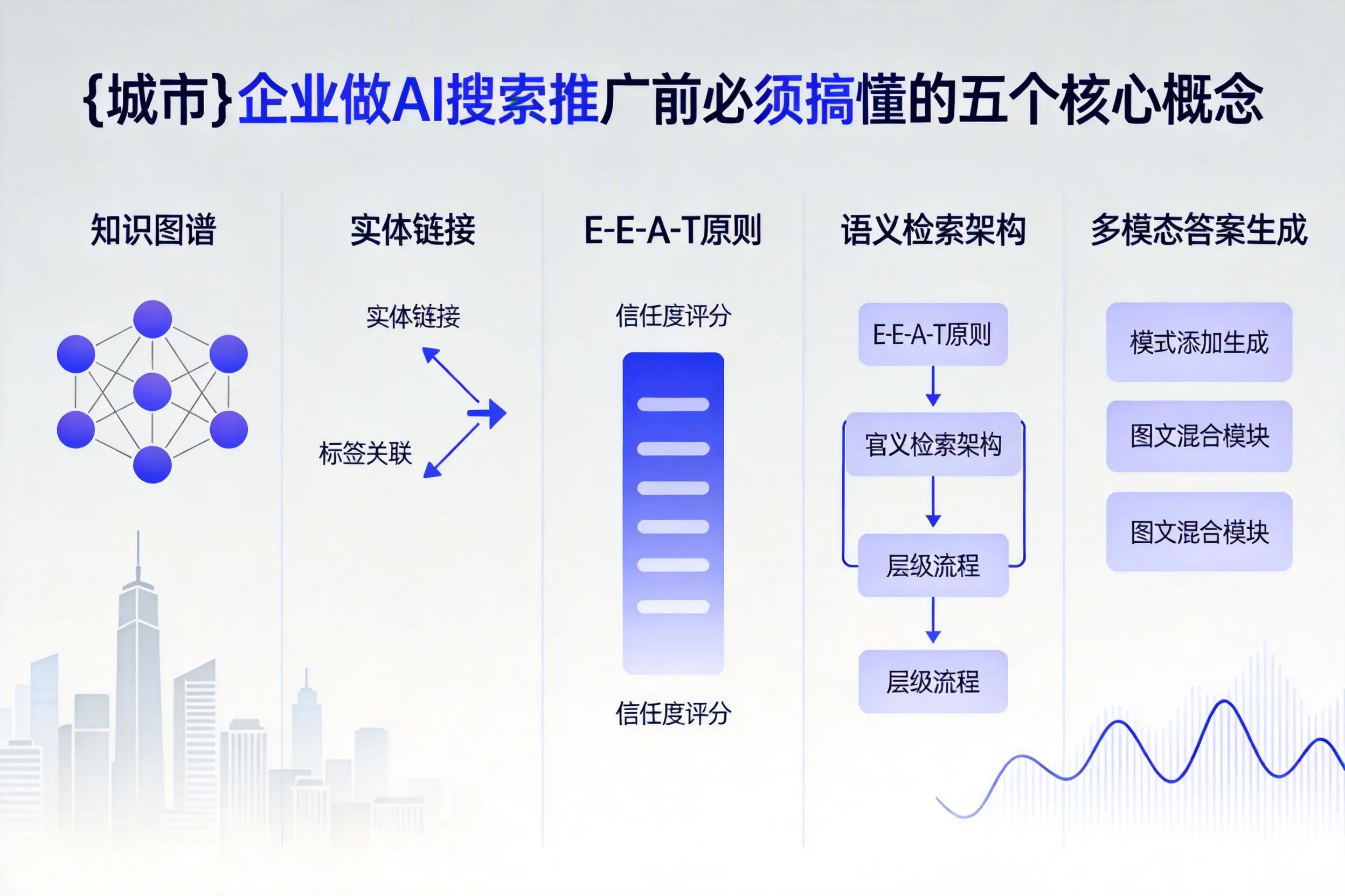 沧州企业做AI搜索推广前必须搞懂的五个核心概念