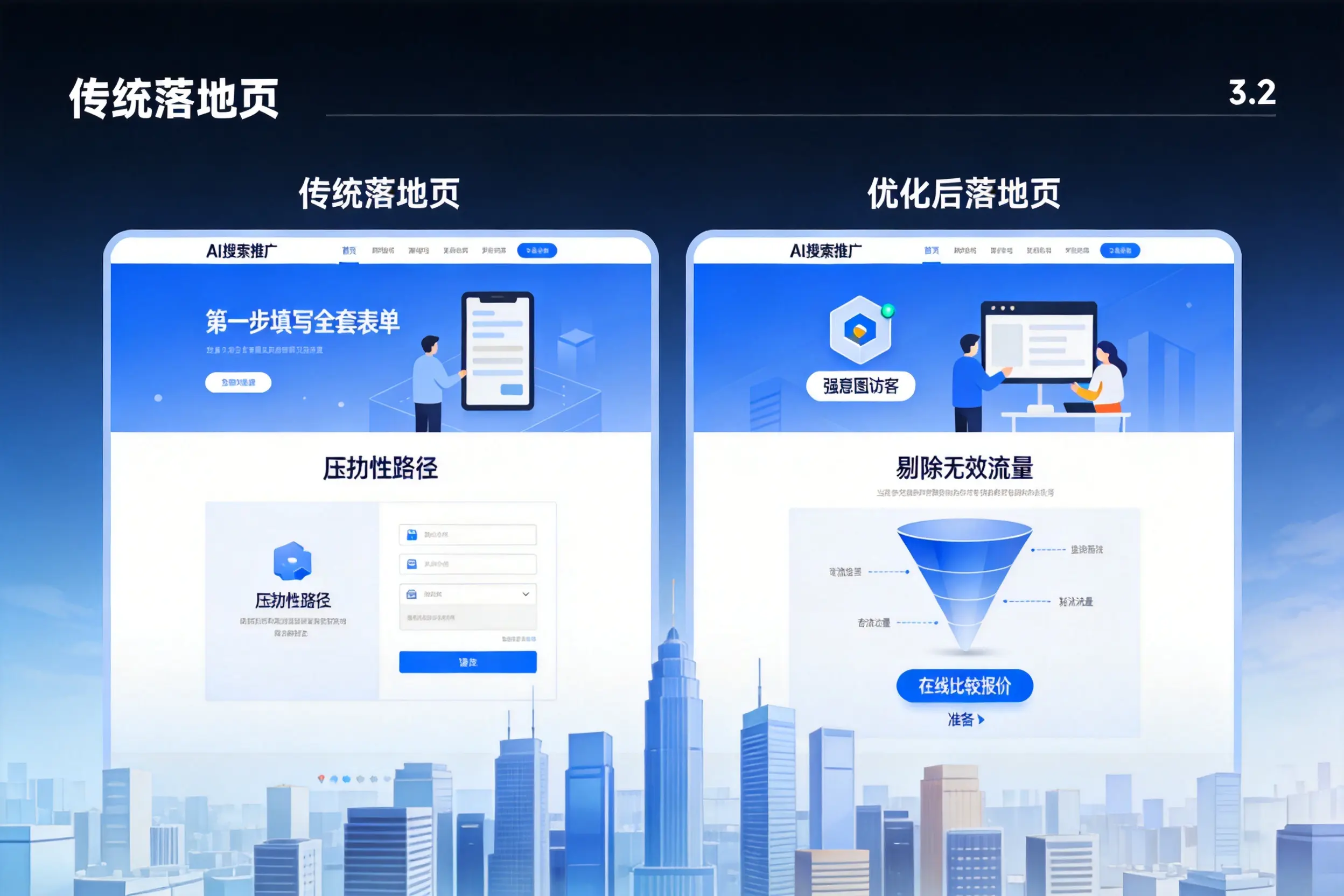 AI搜索推广落地页转化低？沧州企业优化方法详解