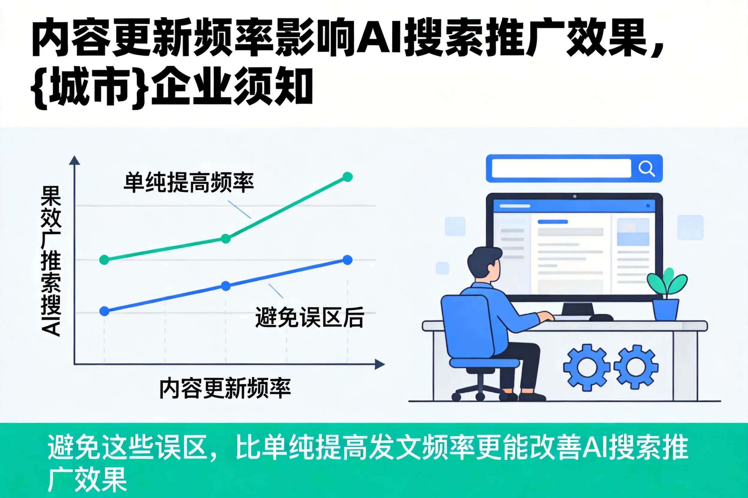 内容更新频率影响AI搜索推广效果，沧州企业须知