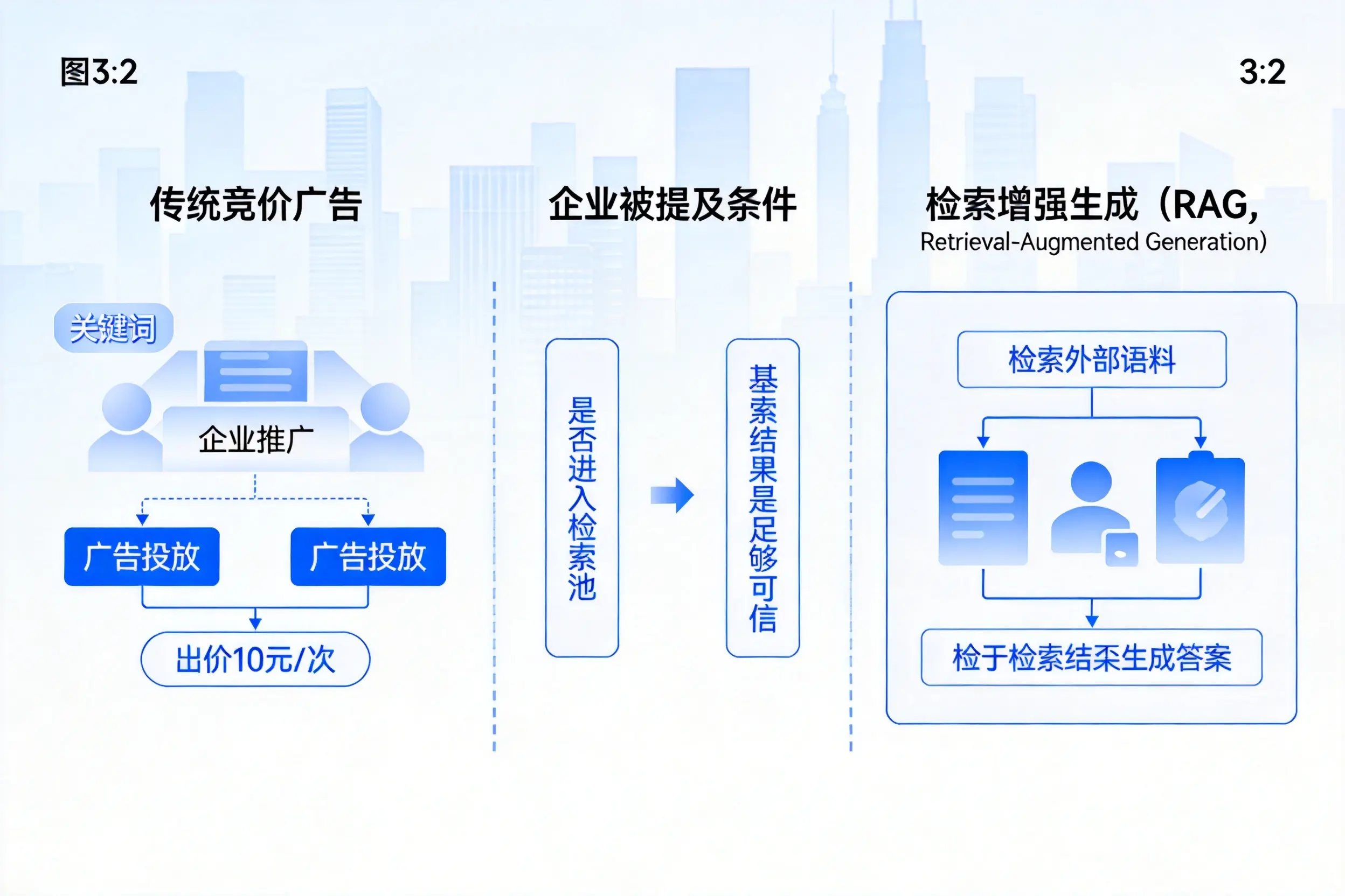 沧州企业AI搜索推广能否替代传统竞价广告投放