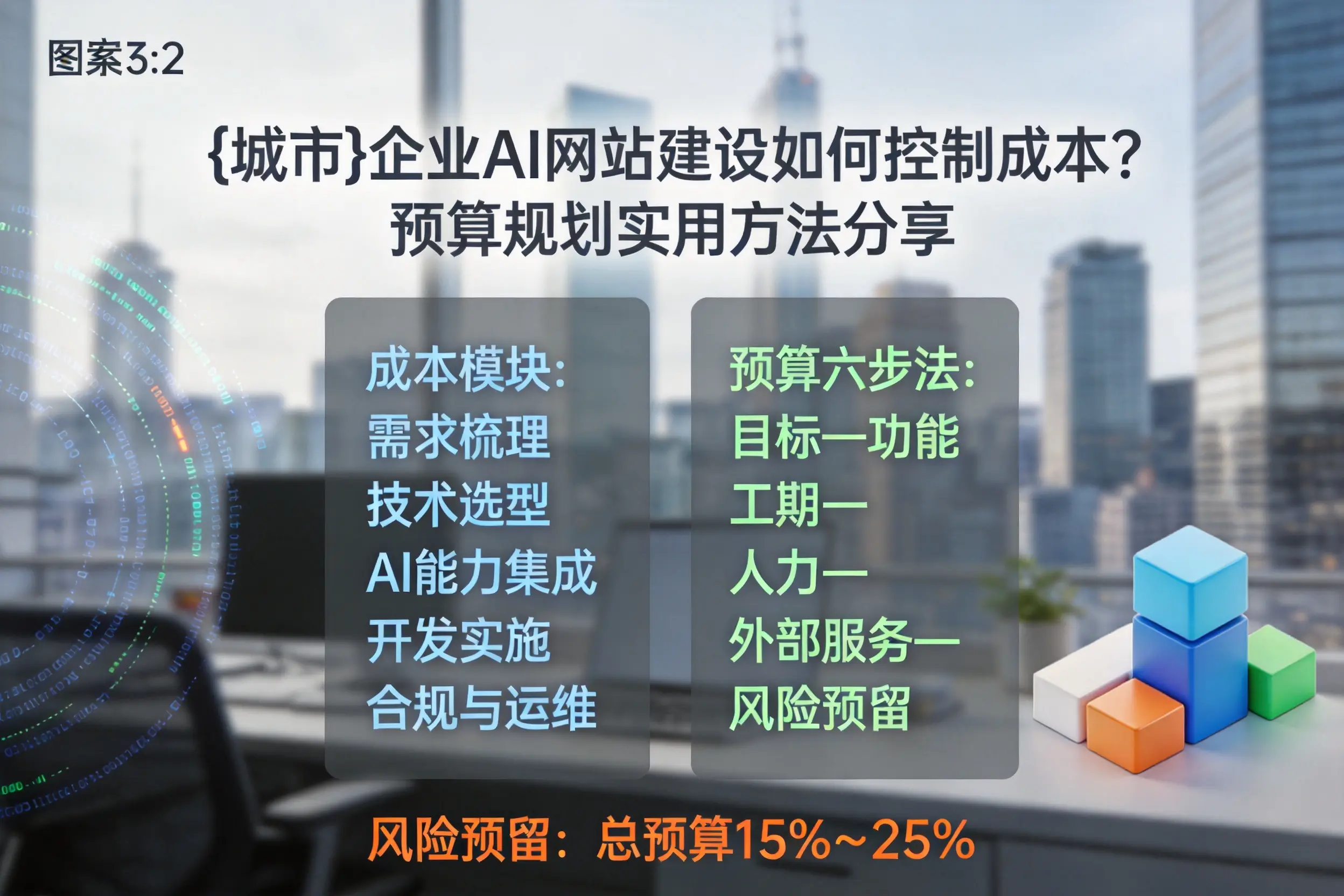 沧州企业AI网站建设如何控制成本？预算规划实用方法分享