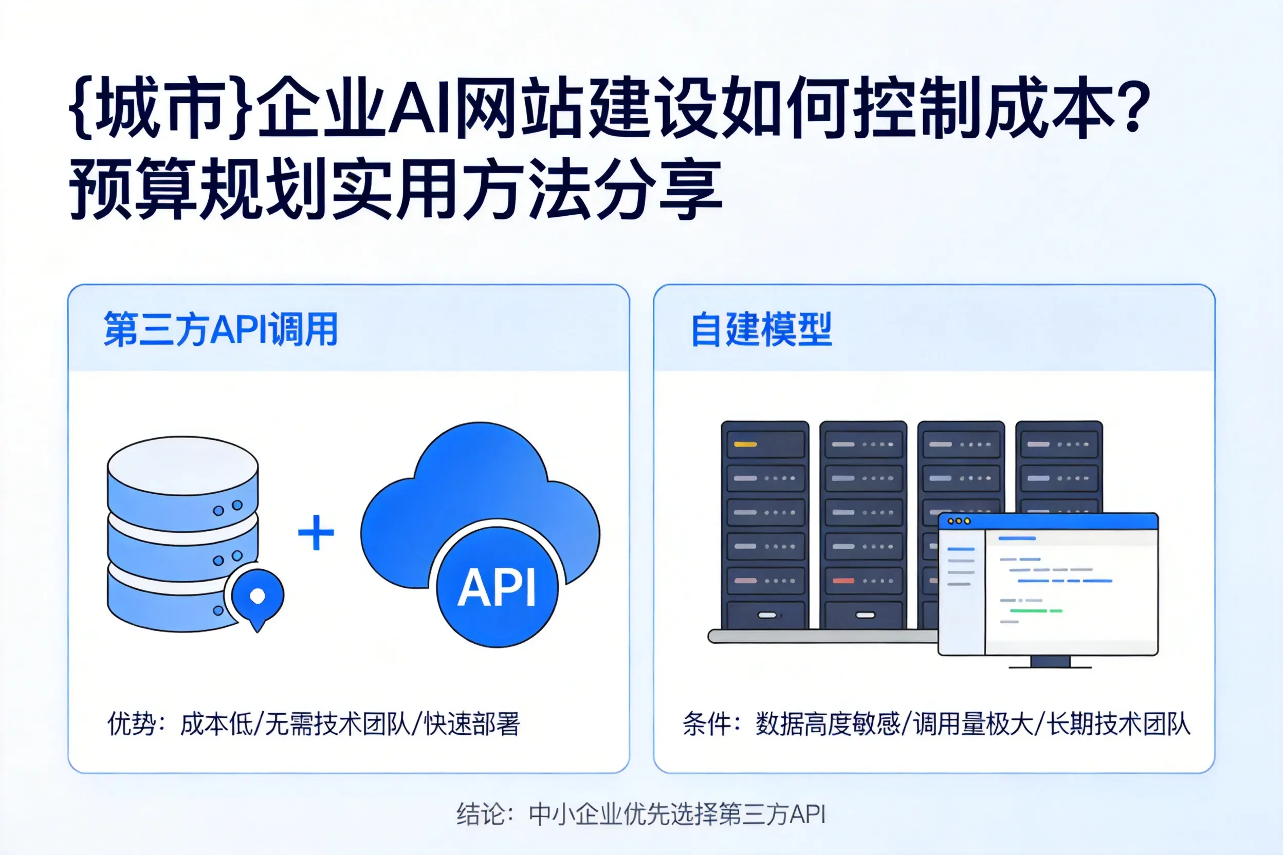 沧州企业AI网站建设如何控制成本？预算规划实用方法分享