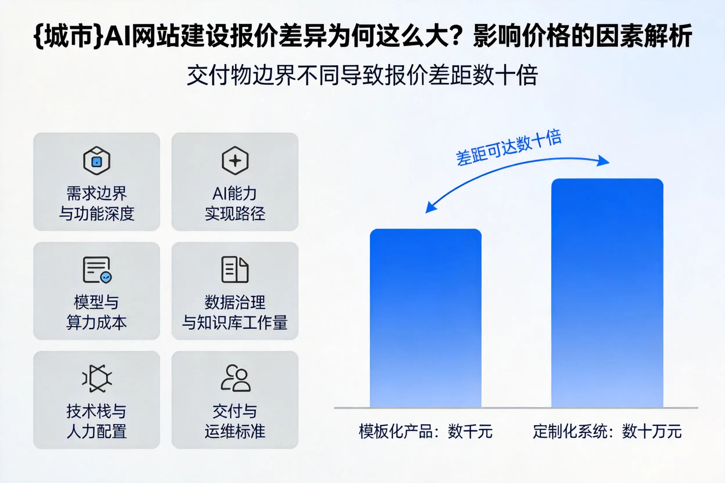 沧州AI网站建设报价差异为何这么大？影响价格的因素解析