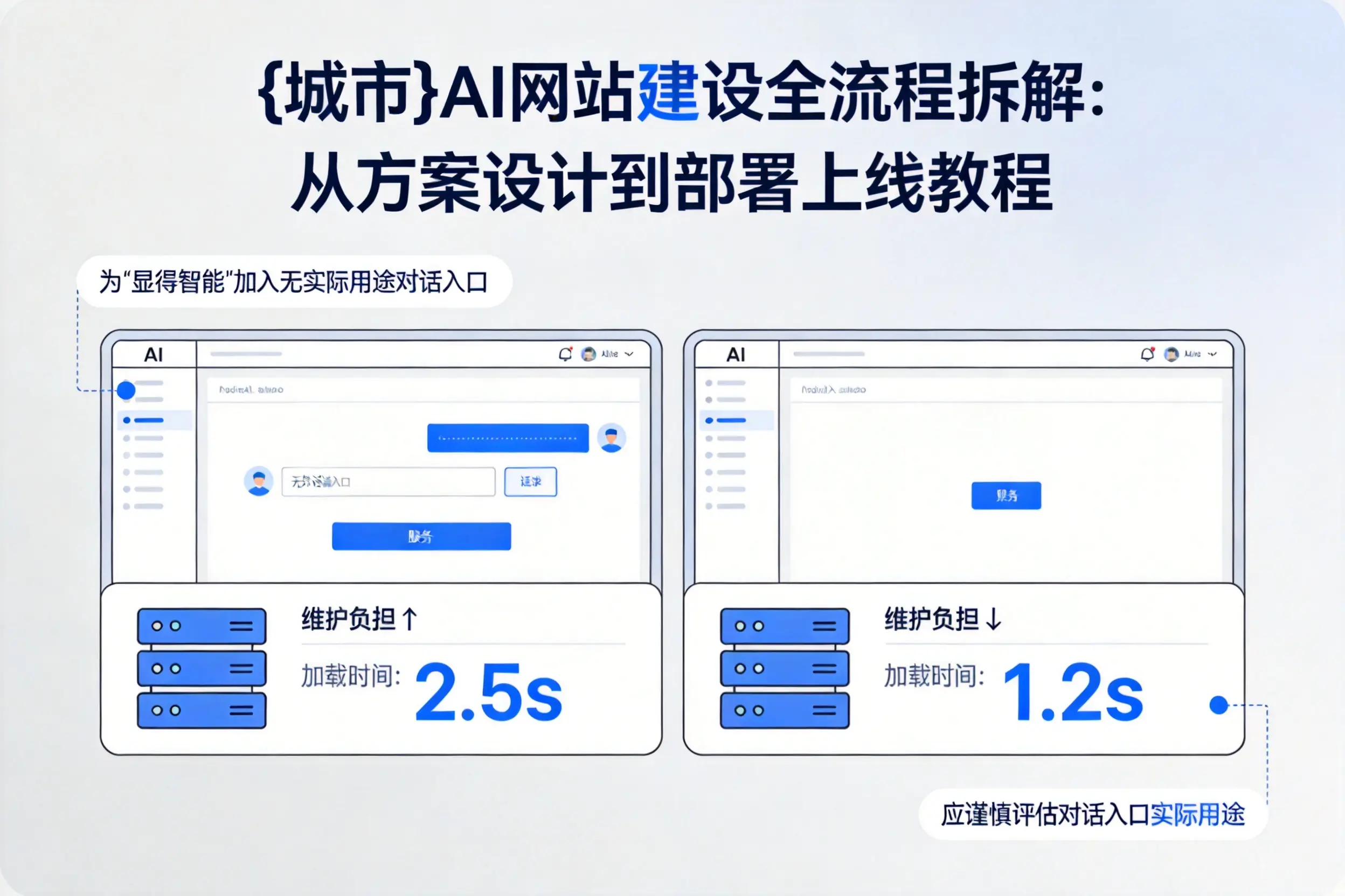 沧州AI网站建设全流程拆解：从方案设计到部署上线教程