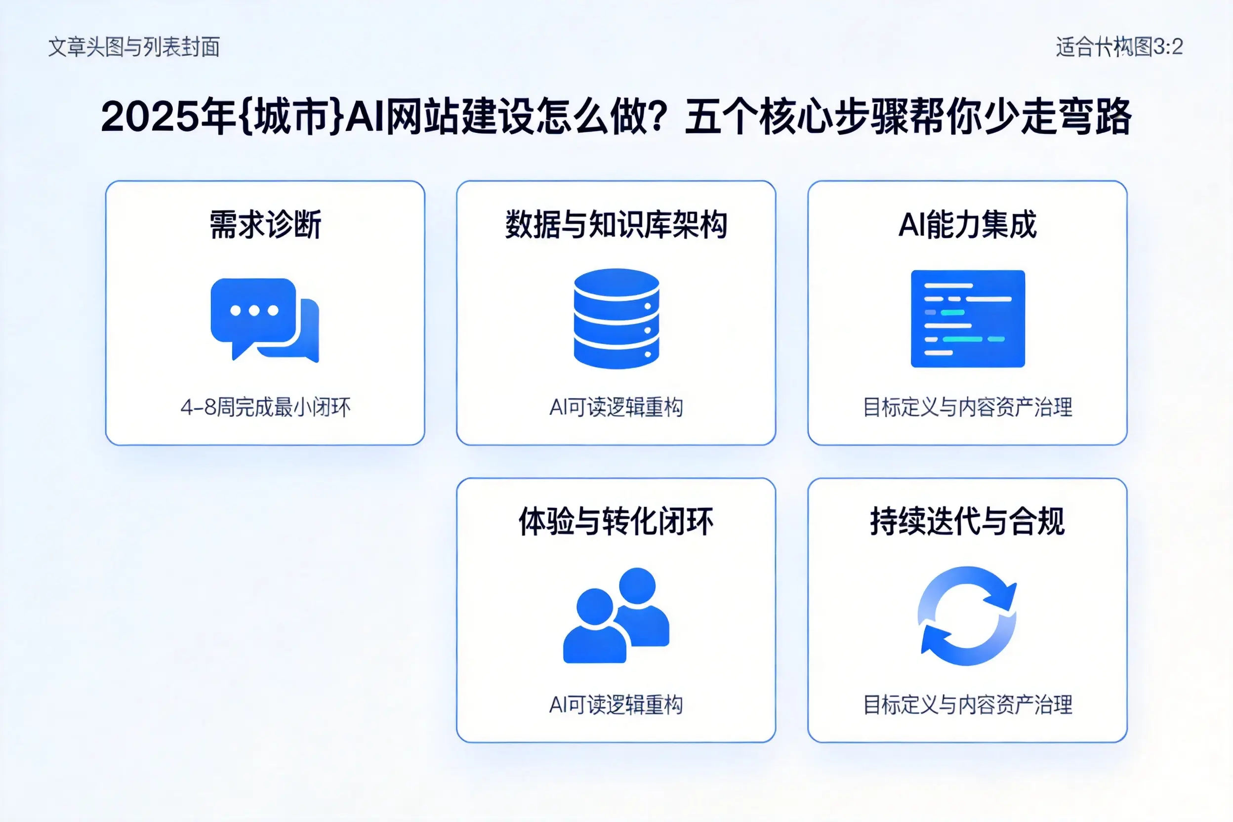 2025年沧州AI网站建设怎么做？五个核心步骤帮你少走弯路