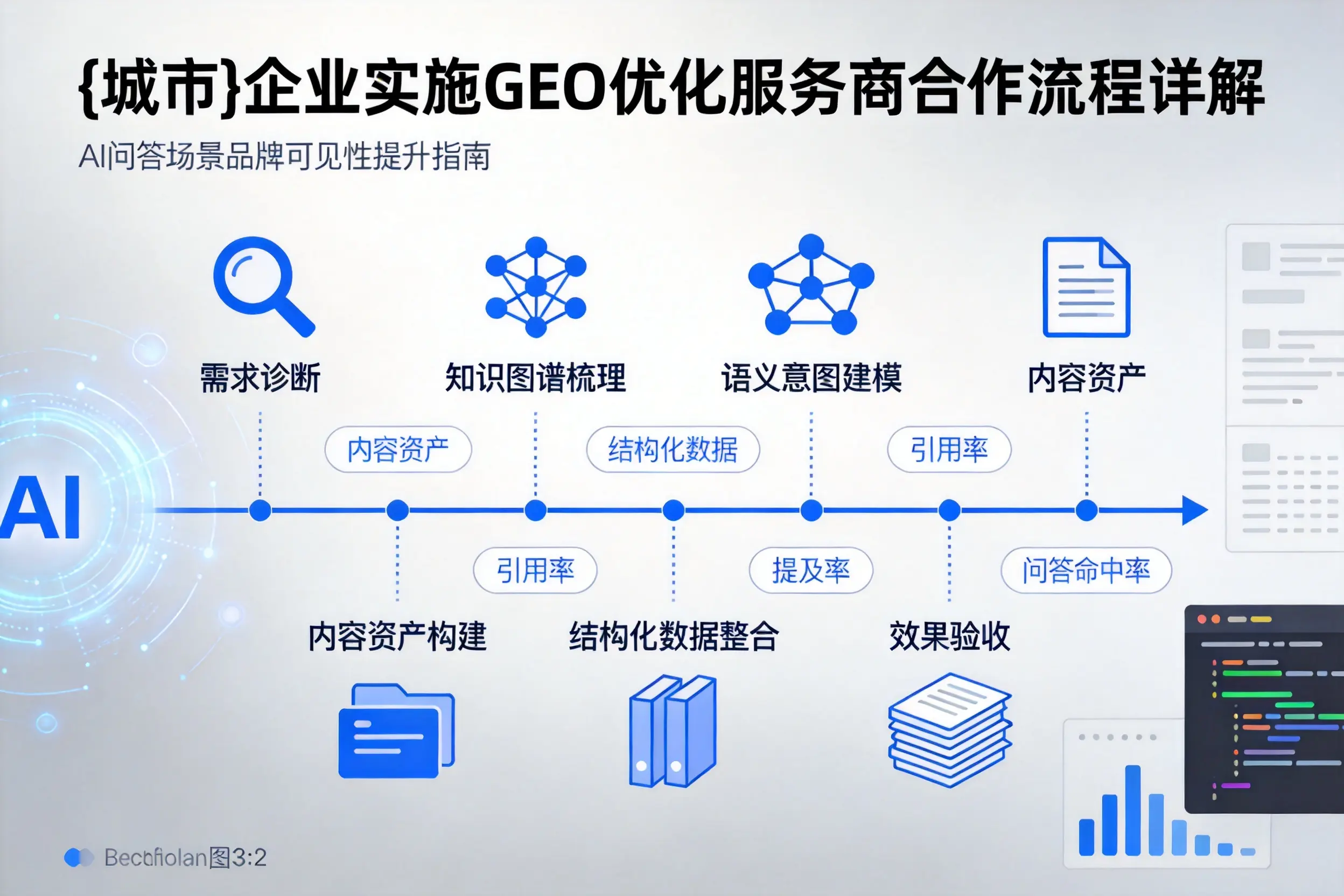 沧州企业实施GEO优化服务商合作流程详解