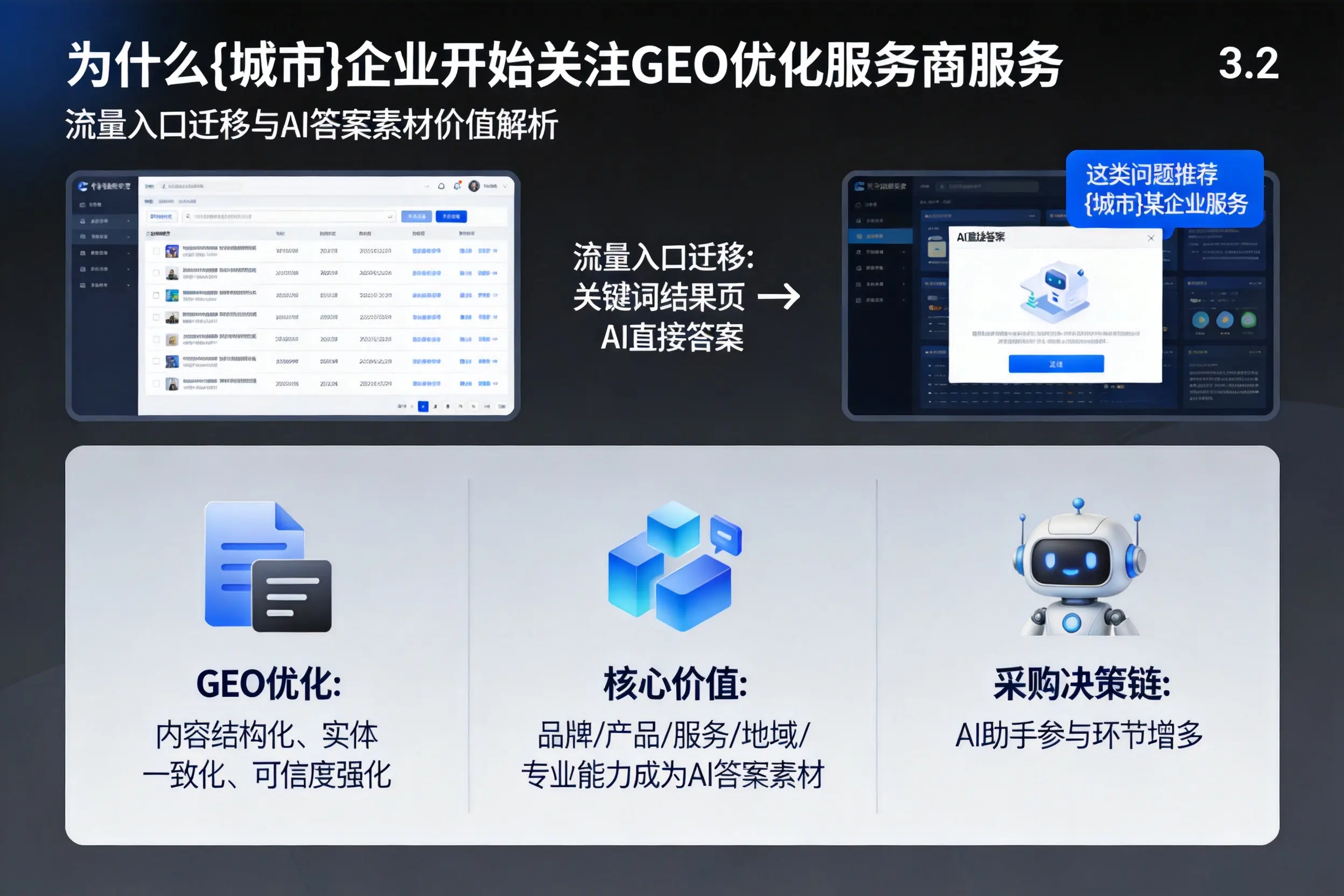 为什么沧州企业开始关注GEO优化服务商服务