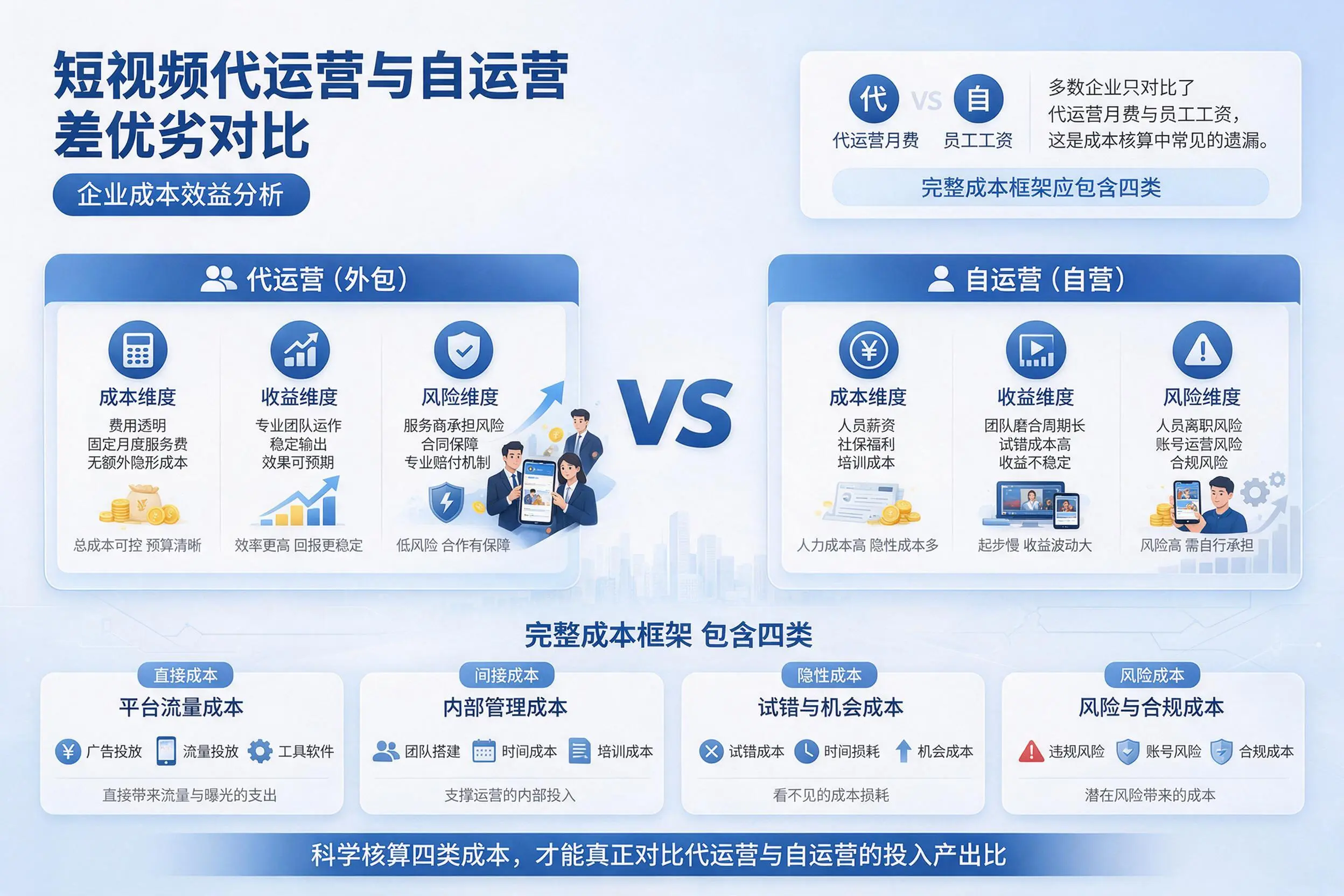 短视频代运营与自运营优劣对比：沧州企业成本效益分析