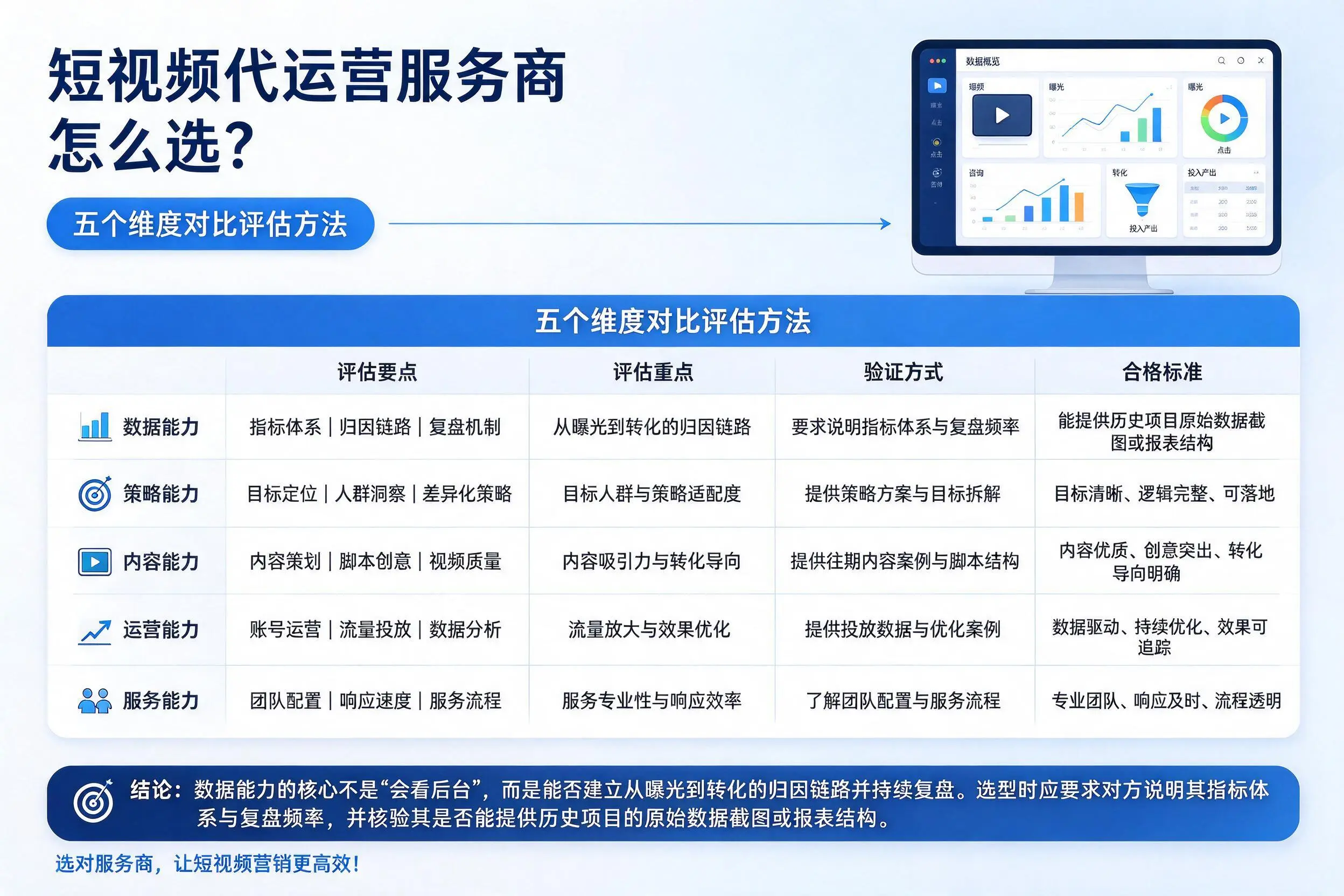 沧州短视频代运营服务商怎么选?五个维度对比评估方法