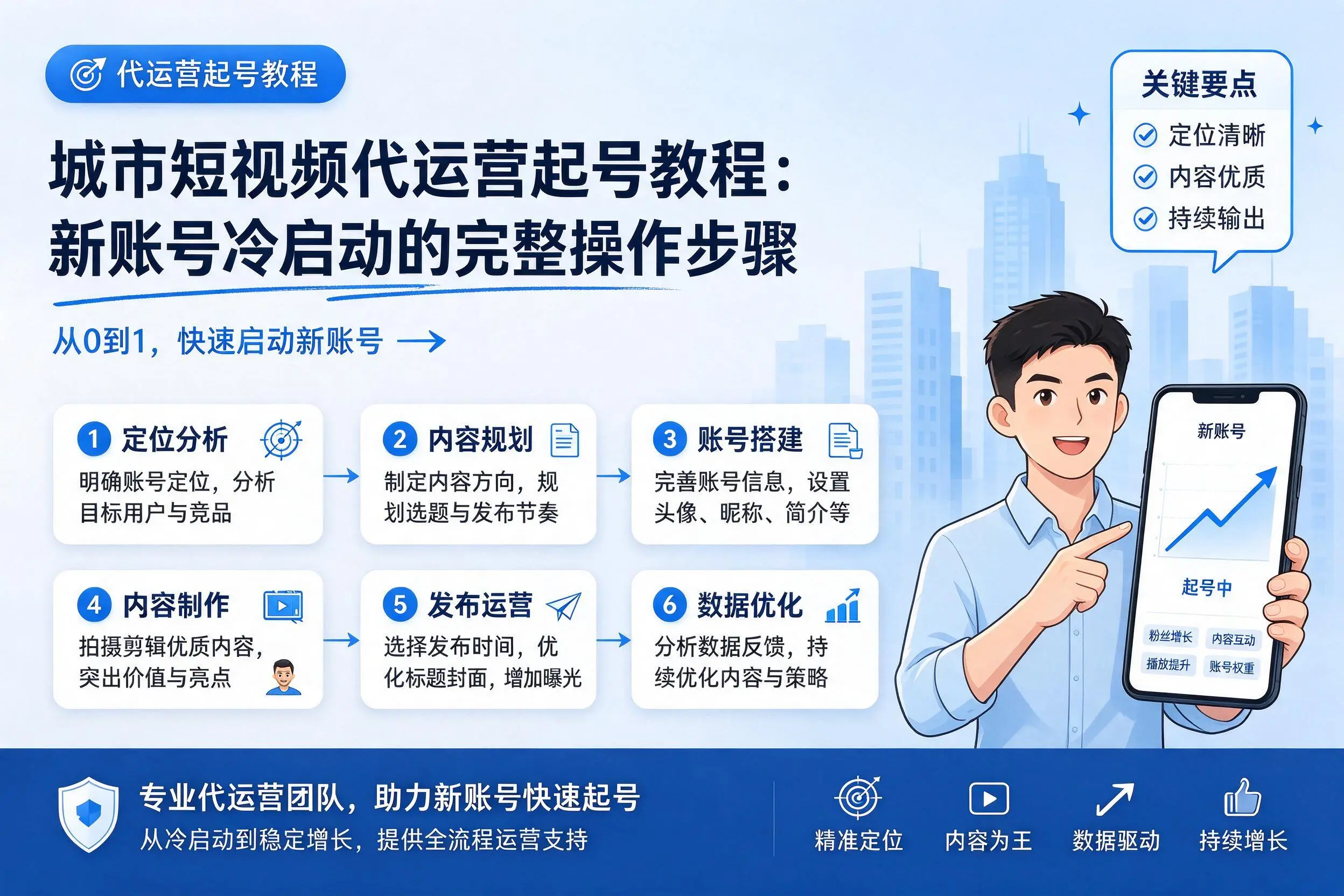 沧州短视频代运营起号教程：新账号冷启动的完整操作步骤