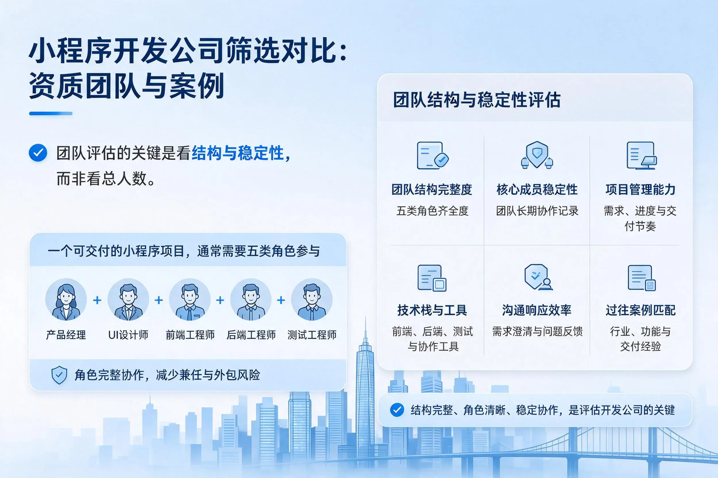 沧州小程序开发公司筛选对比：资质团队与案例