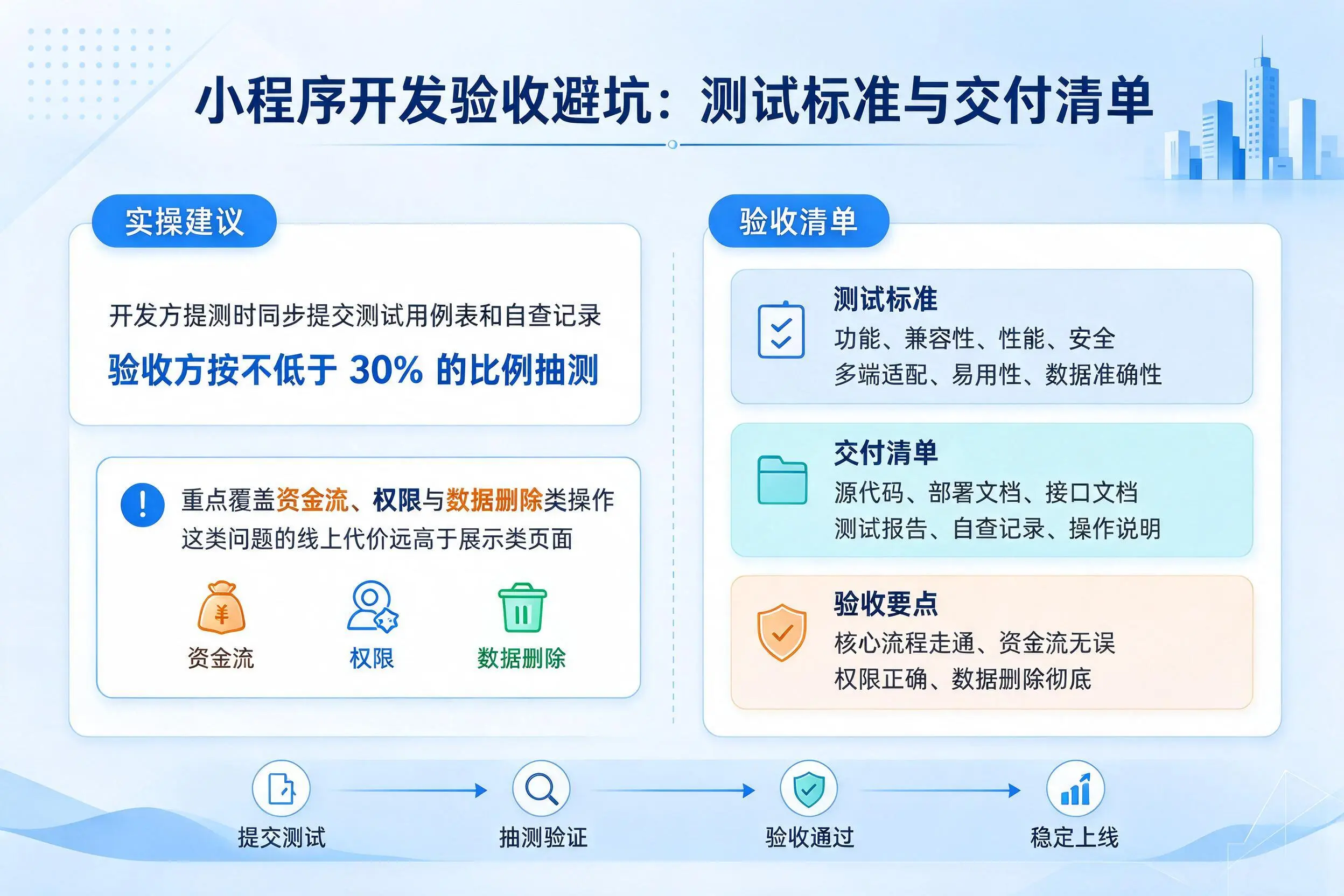 沧州小程序开发验收避坑：测试标准与交付清单