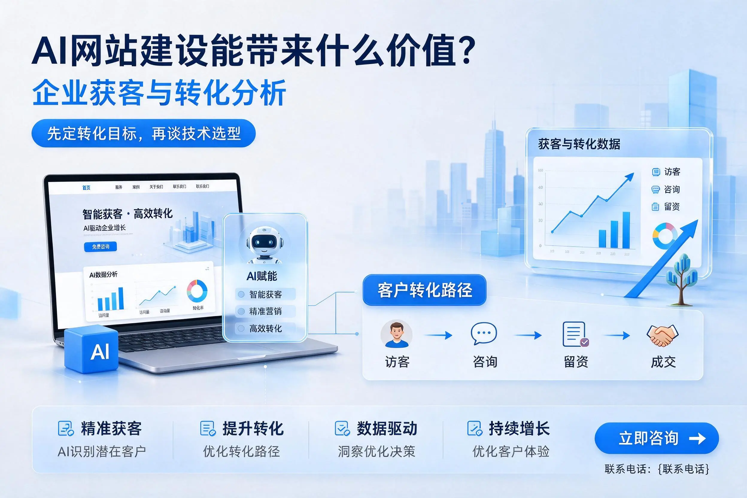 AI网站建设能带来什么价值？沧州企业获客与转化分析