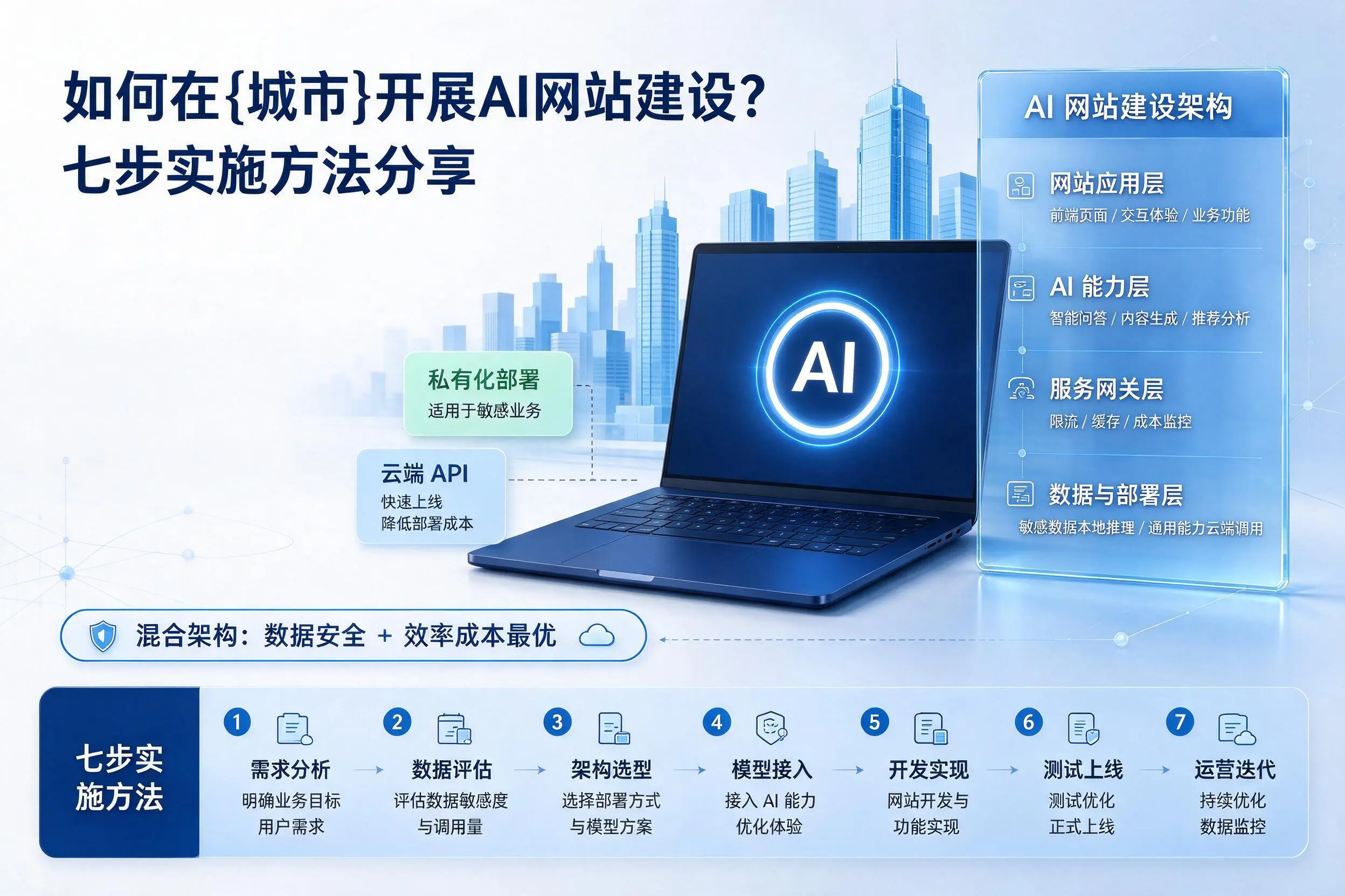 如何在沧州开展AI网站建设？七步实施方法分享