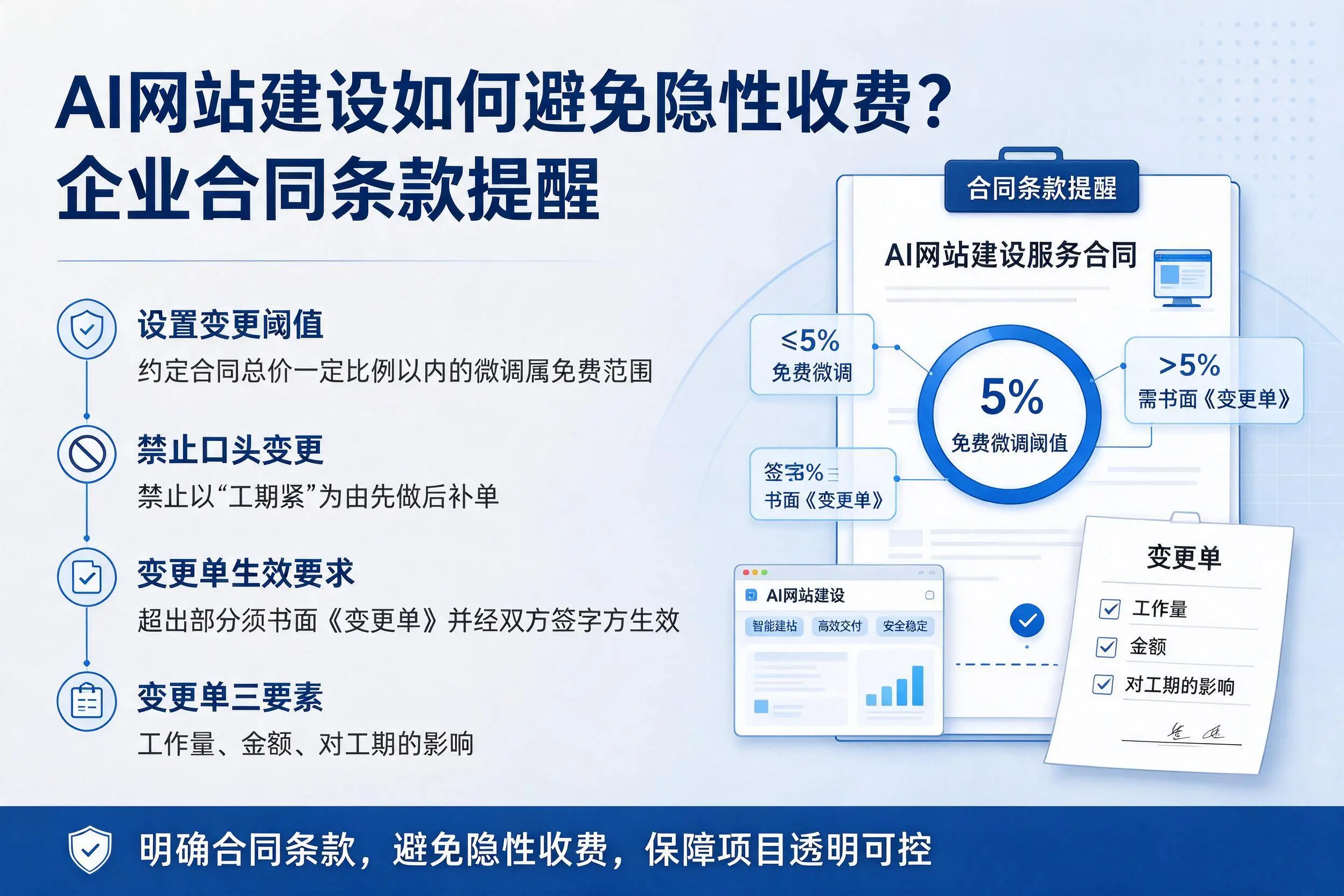 AI网站建设如何避免隐性收费？沧州企业合同条款提醒