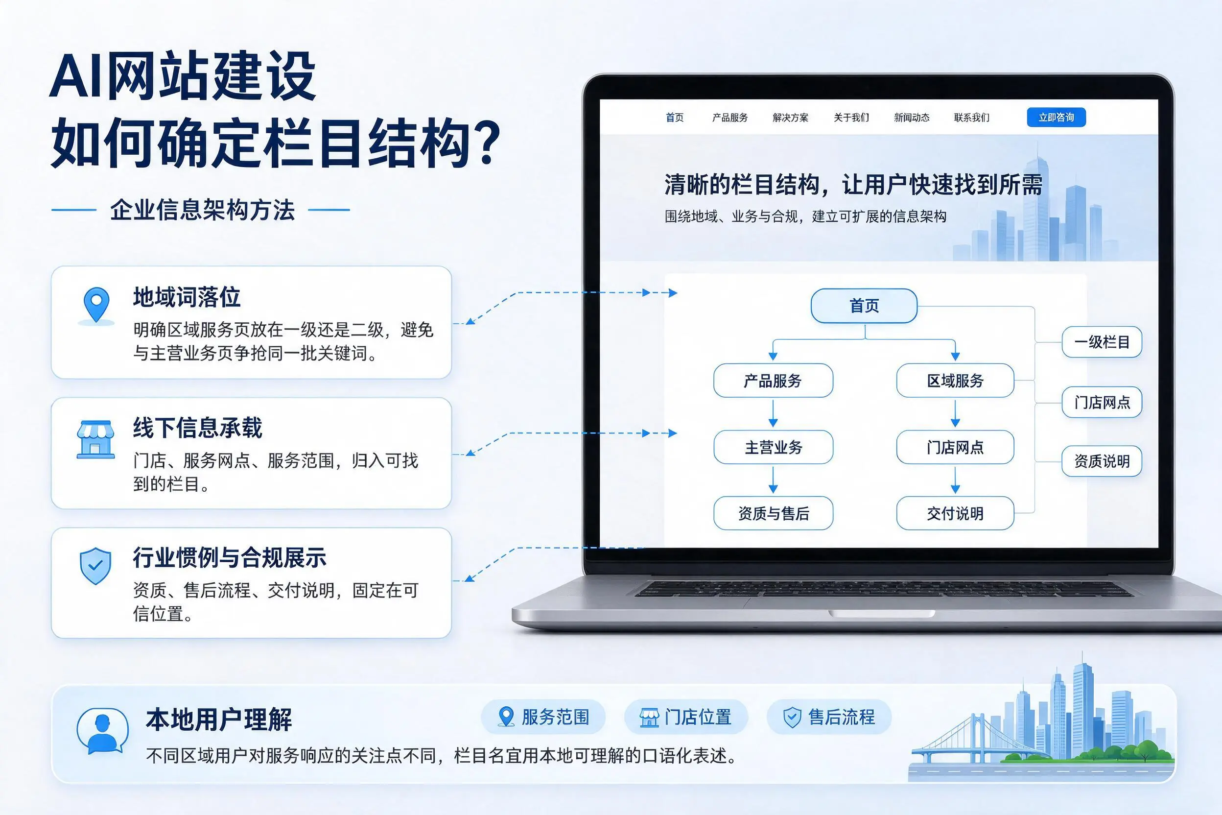 AI网站建设如何确定栏目结构？沧州企业信息架构方法